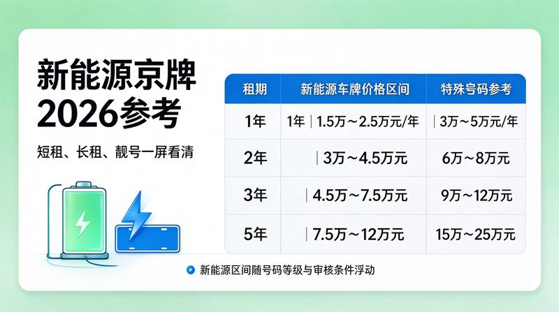 2026年北京车牌政策调整分析