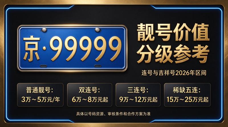 2026年闲置北京京牌照出租五年价格咨询服务现场